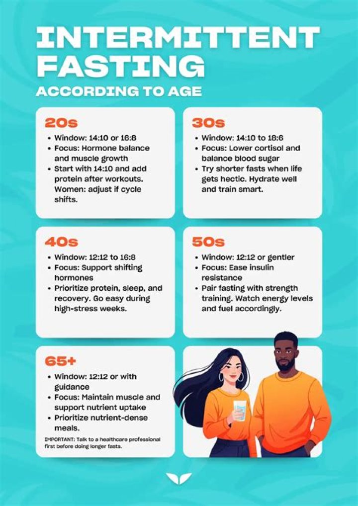 Is 13 a good age to start dating?