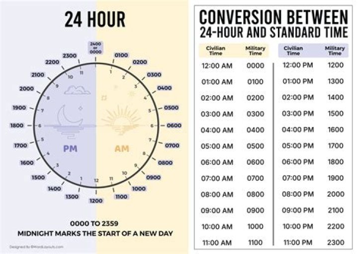 Is 24.00 an hour good?