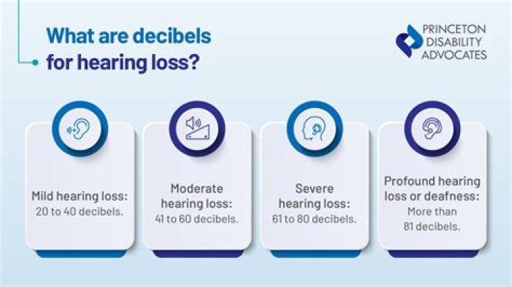Is 50 percent hearing loss a disability?