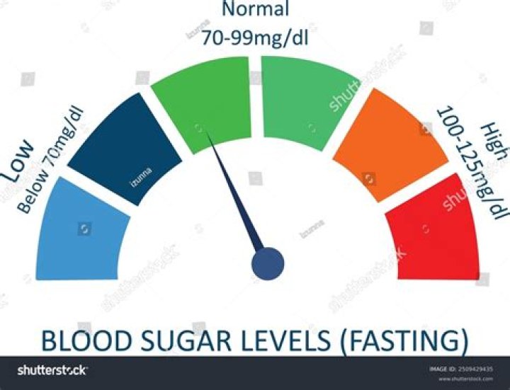 Is 7.2 blood sugar normal?