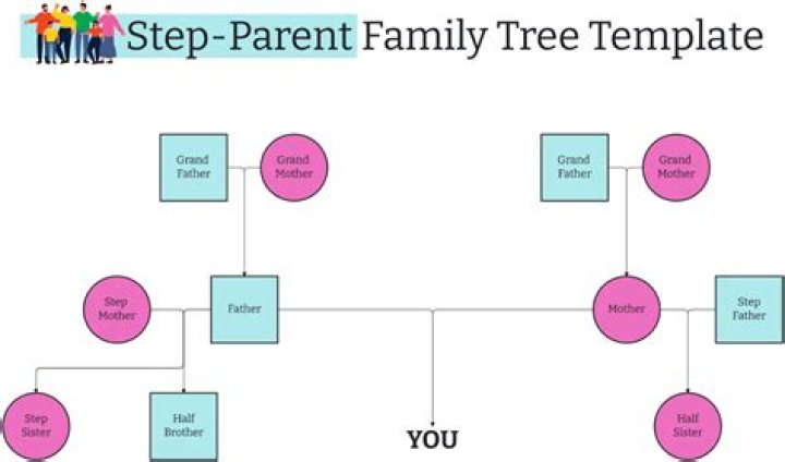 Is a step parent considered a parent?