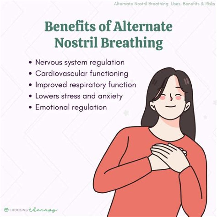 Is alternate nostril breathing good for high blood pressure?