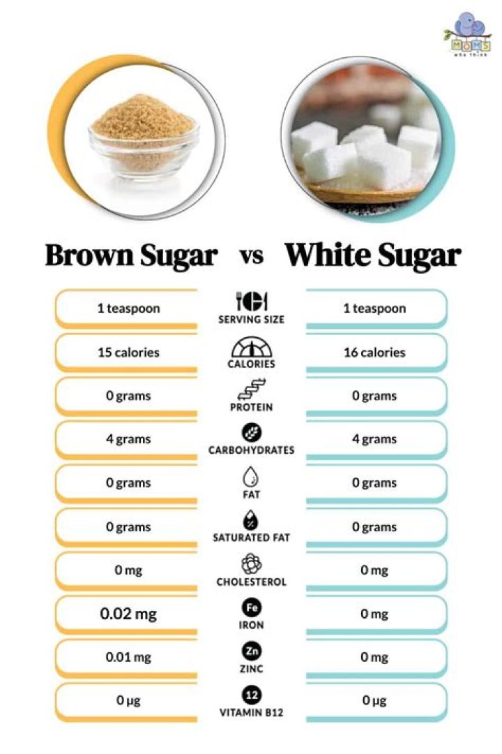Is brown sugar better than white sugar for diabetics?