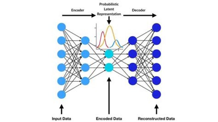 Is GAN better than autoencoder?