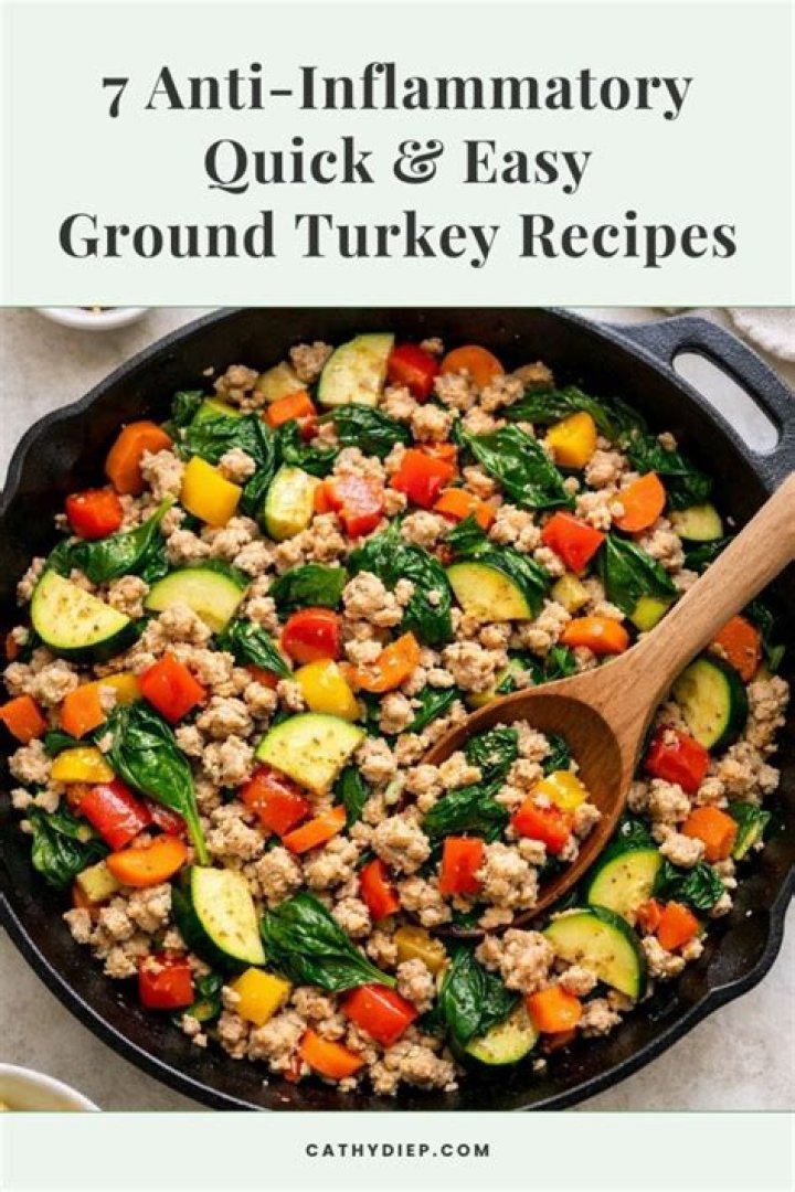 Is ground turkey inflammatory?