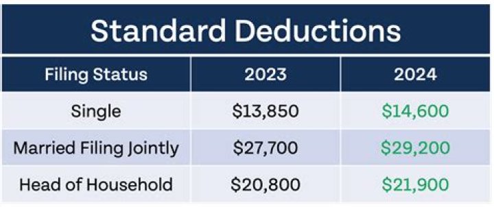 Is it better to pay off mortgage or take tax deduction?
