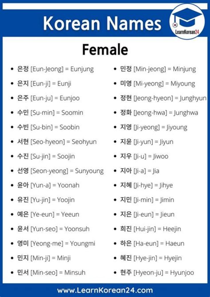 Is Jin a Chinese or Korean name?