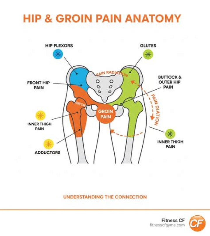 Is Tramadol good for hip pain?