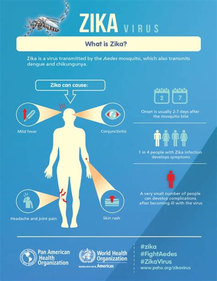 Is Zika still a thing in 2021?