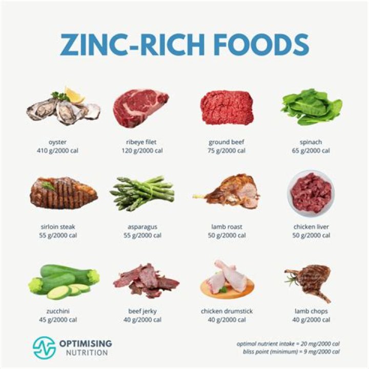 Is zinc good for acid reflux?