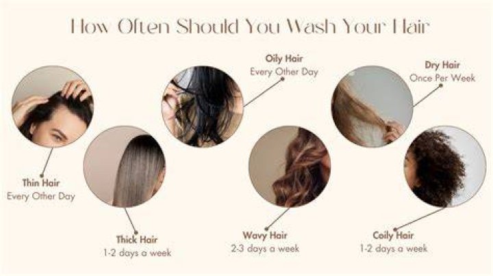 On which day we should not wash hair?