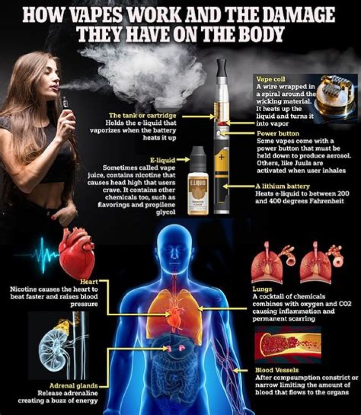 Should I shake my vape?