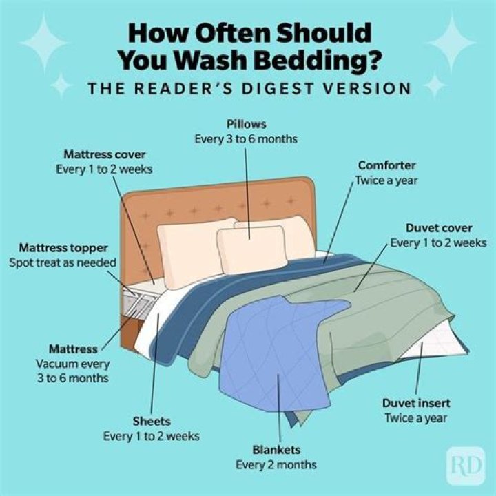 Should you wash bedding before storing?