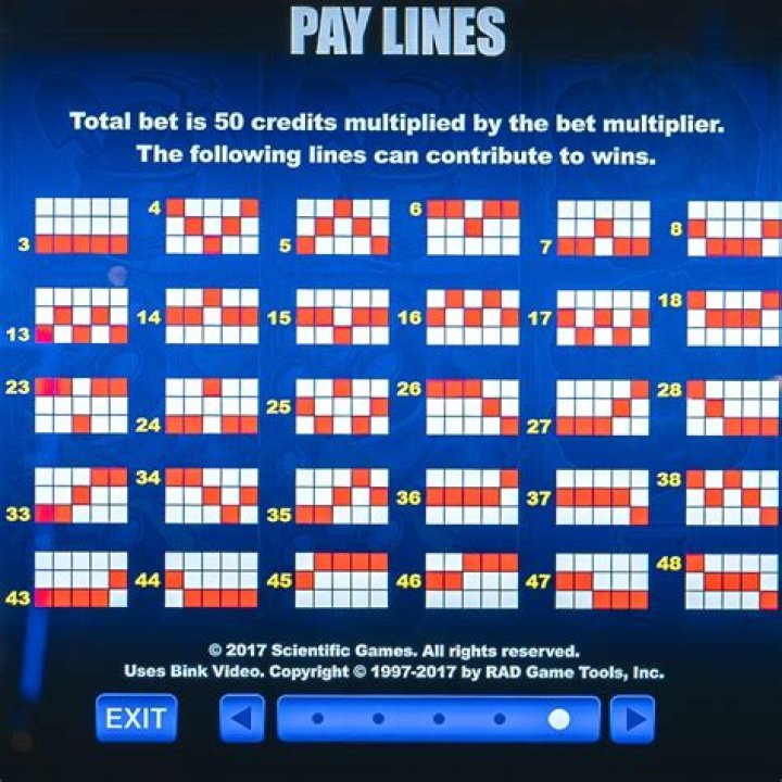 What's the best amount to bet on slots?
