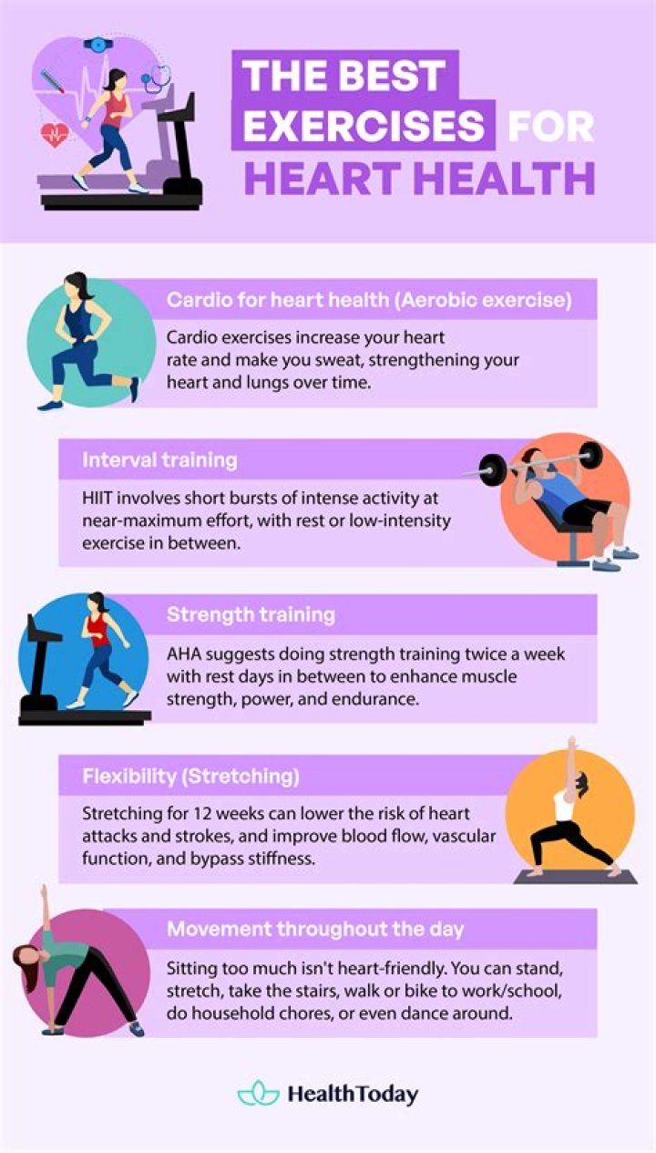What's the best exercise for your heart?