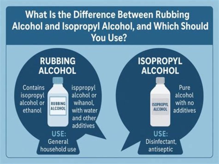 What's the difference between rubbing alcohol and alcohol?
