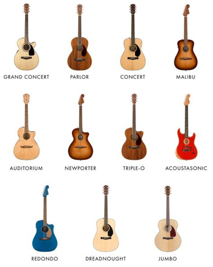 What 3 guitars should you own?