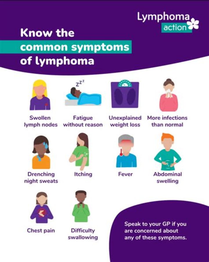 What age group gets lymphoma?