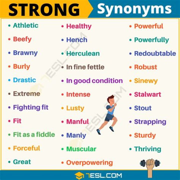 What are synonyms for strongly?