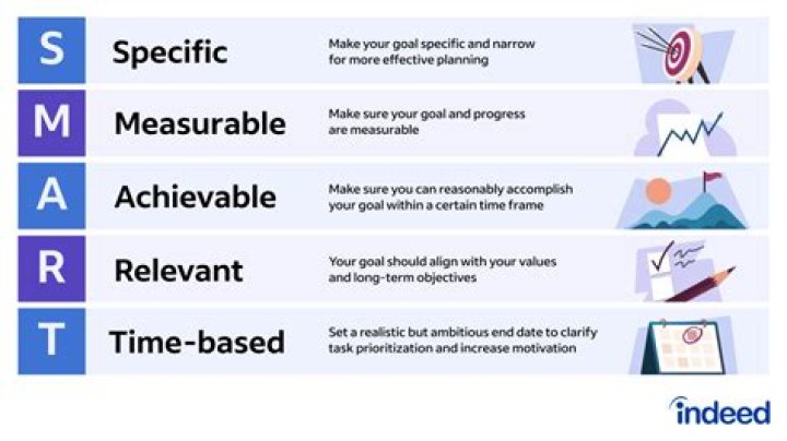 What are the 3 types of planning?