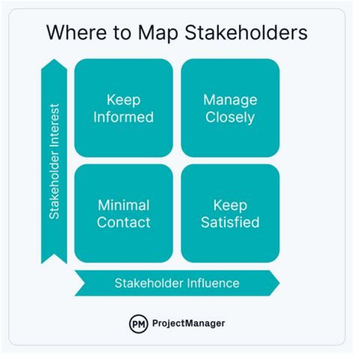 What are the 4 stakeholders?