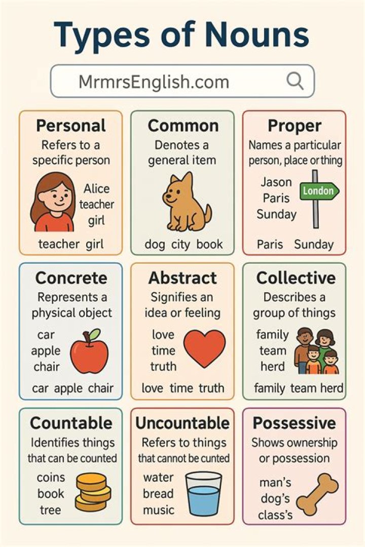 What are the 6 types of library?
