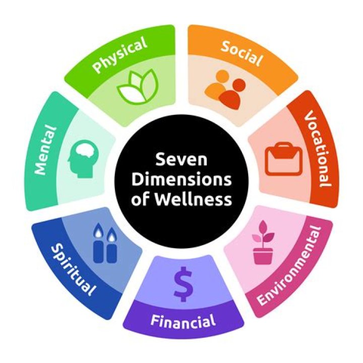 What are the 7 financial skills?