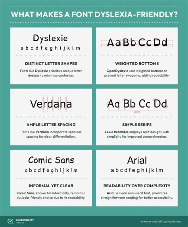 What are the 7 types of dyslexia?
