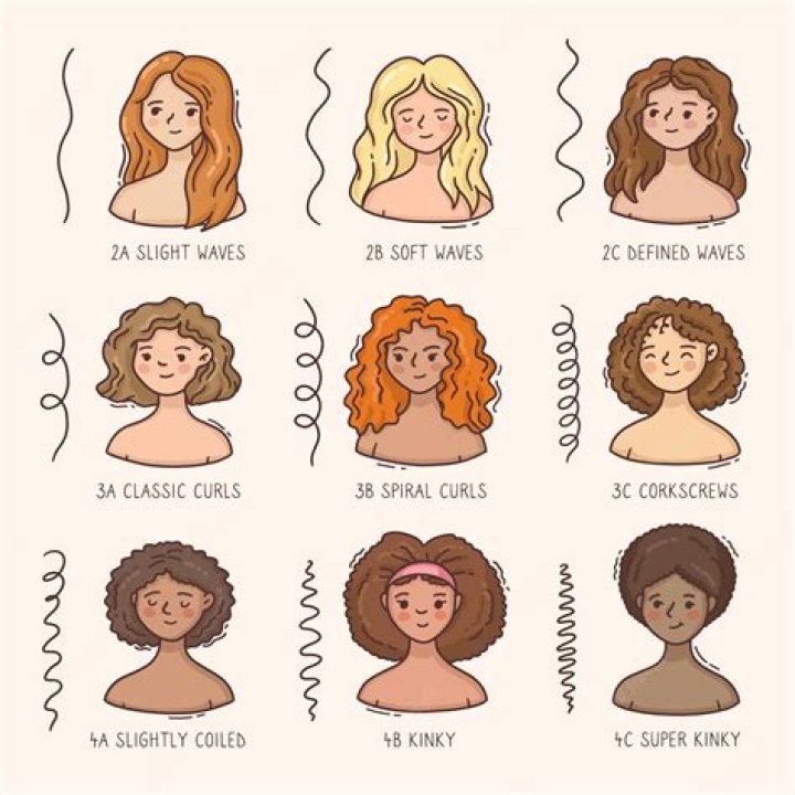 What are the benefits of curly hair?