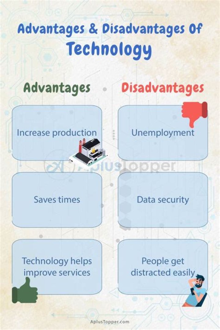 What are the disadvantages of technology to students?