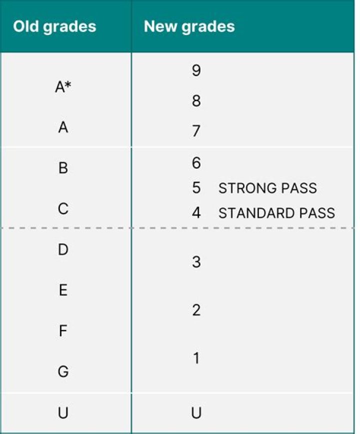 What are the easiest GCSEs to pass?