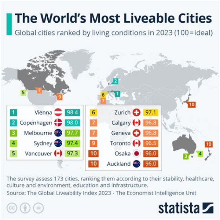 What are the most honest cities in the world?