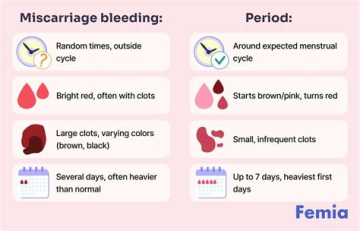 What blood type causes miscarriages?