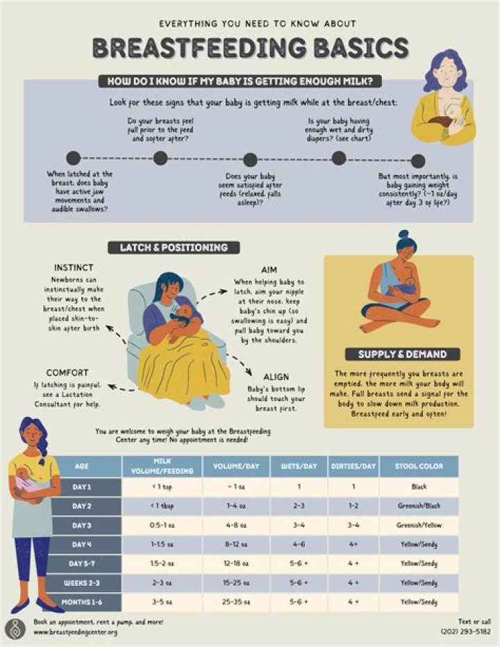 What breastfeed to drop first?