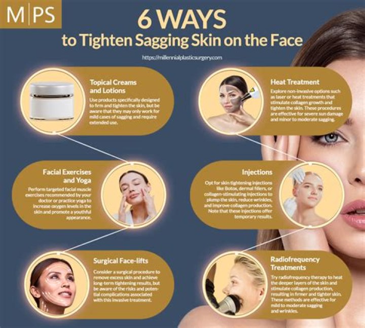 What can I do about my sagging face?