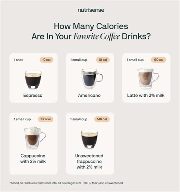 What can you put in coffee to boost metabolism?