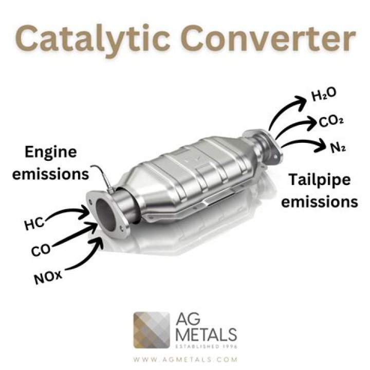 What cars Are they targeted for catalytic converter theft?