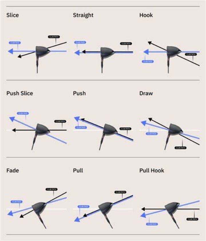 What causes you to hit a hook?