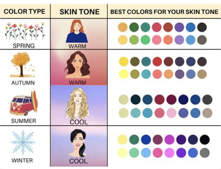 What color looks best on pale skin?