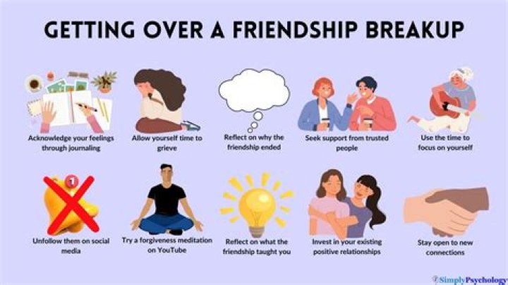 What comes after anger in a breakup?