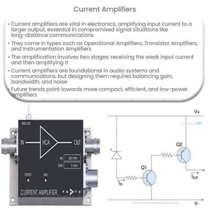 What devices use amplifiers?
