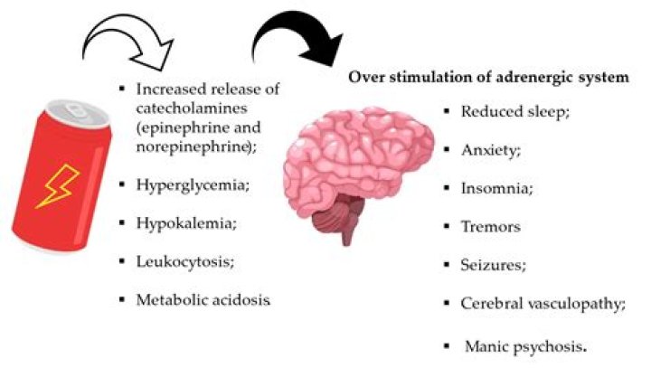 What do energy drinks do to your brain?