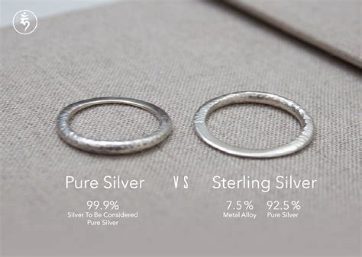 What does 940 mean on silver?