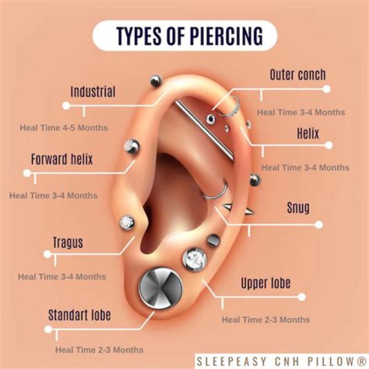 What does a lip piercing symbolize?