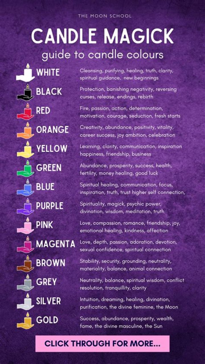 What does amethyst in candle do?