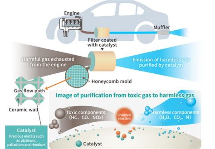 What does Gjallarhorn catalyst?