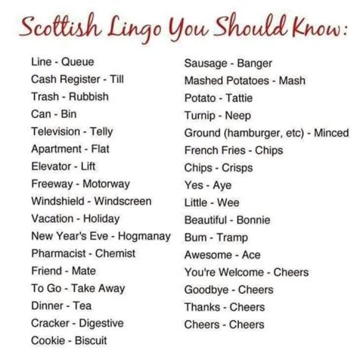 What does Och aye mean in Scottish?
