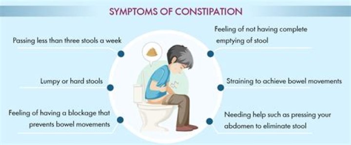 What does severe constipation feel like?