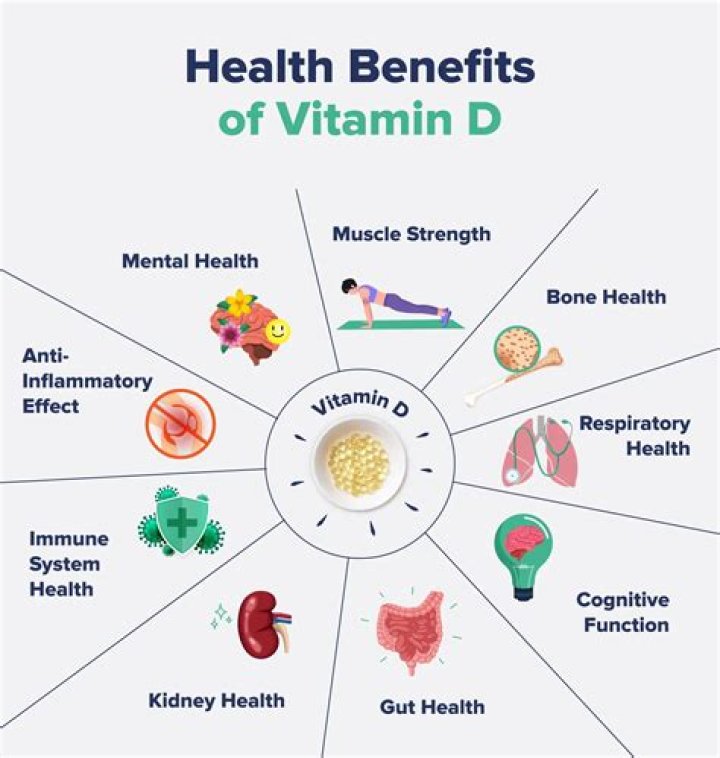 What does taking vitamin D do?