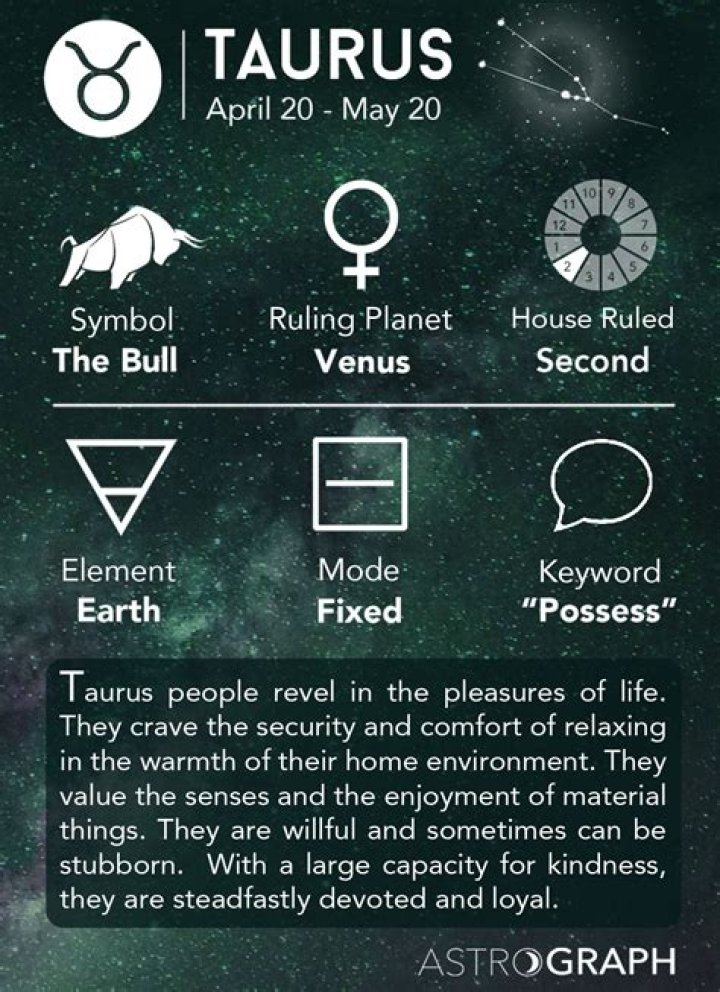 What does Taurus say about you?